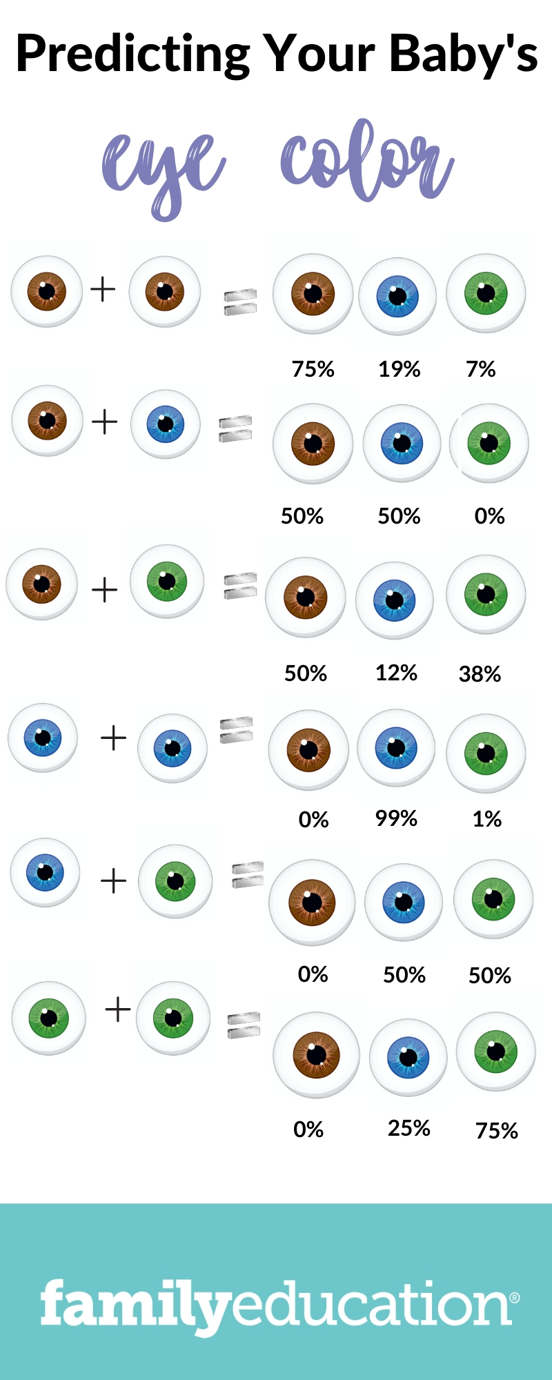 what color eyes would my kid have when do babies eyes change color